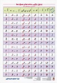 لمینت  جدول ترکیب صامت و مصوت